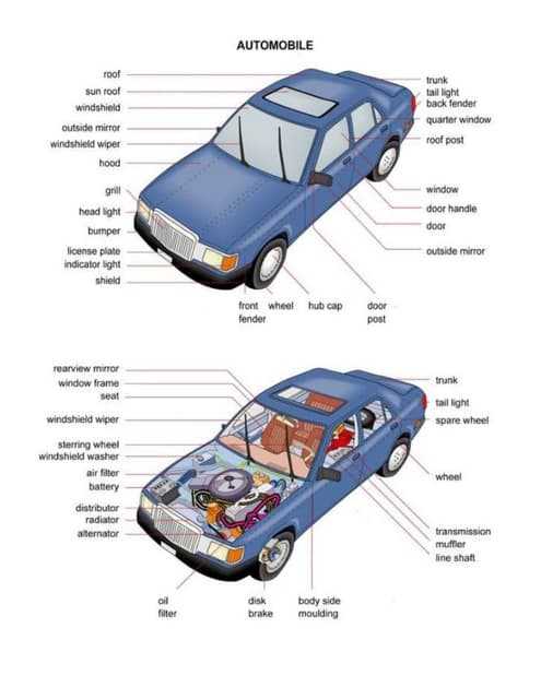 Partes del carro en ingles y español