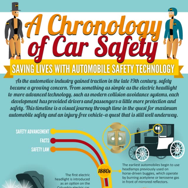 A Chronology of Car Safety Professional Timeline