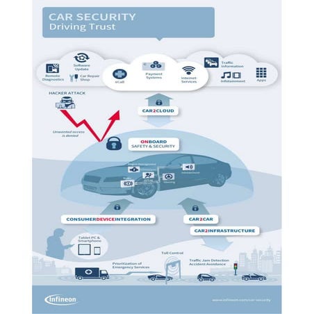 Car security driving trust
