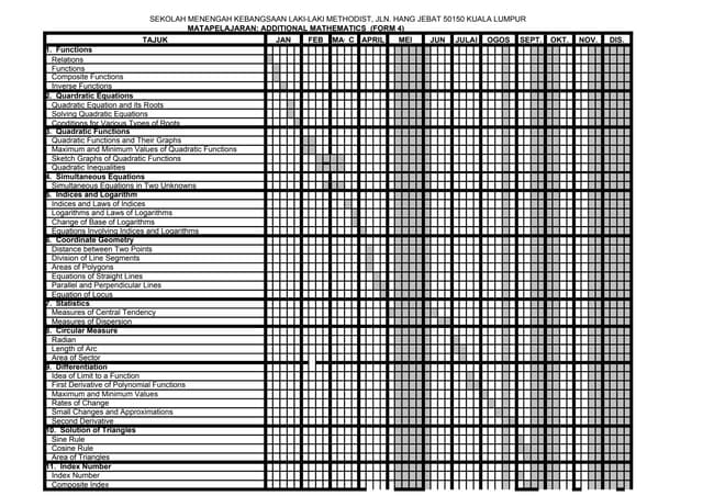 Carta gantt-add-math-f4
