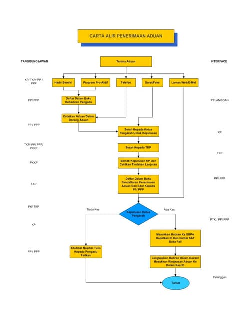 Exhibition opening in Barcelona, Spain | PPT