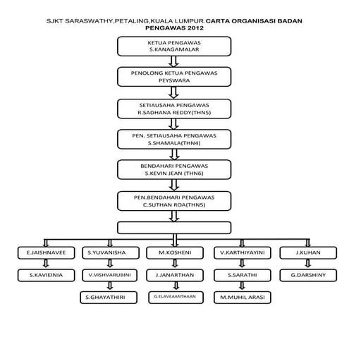 Carta badan pengawas