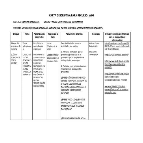 Carta descriptiva wiki