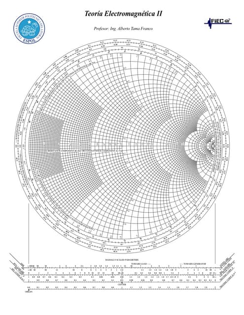 Carta de Smith PDF