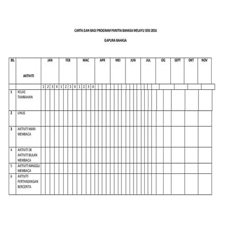 Carta gan bagi program panitia bahasa melayu sesi 2016