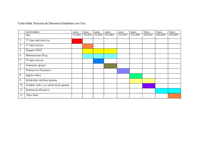 Carta gantt de antonio gonzález y sebastián torres 1° d