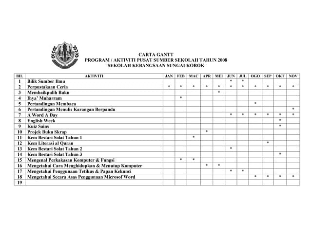 Gantt Chart Project Phd