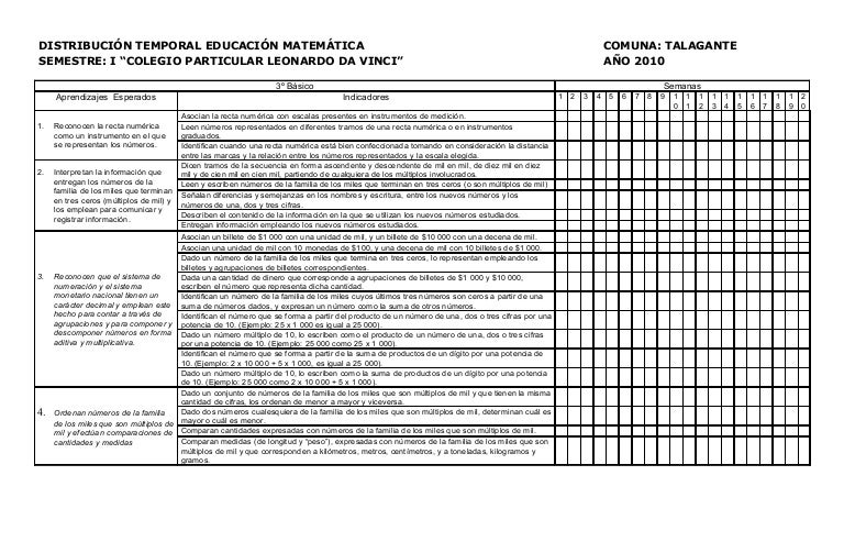 Carta gantt 3âº mate 1