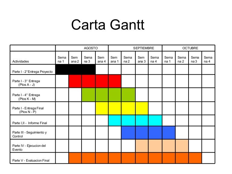 Carta gantt de antonio gonzález y sebastián torres 1° d