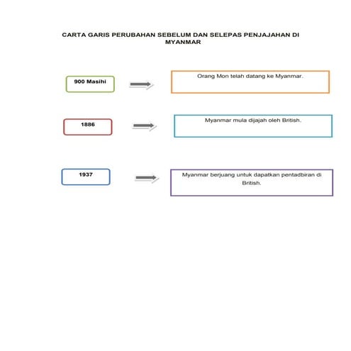 Carta garis masa sjh1106