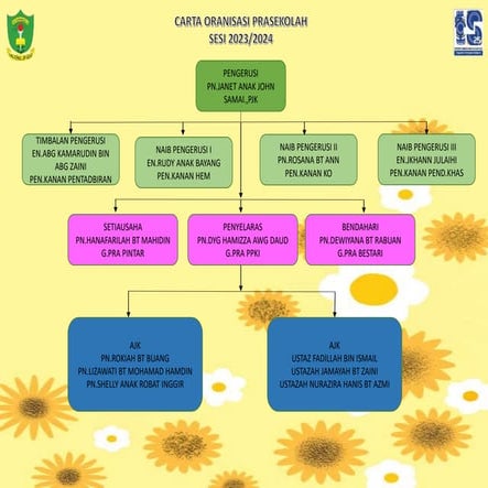 CARTA ORGANISASI PENGURUSAN 2023 DAN 2024