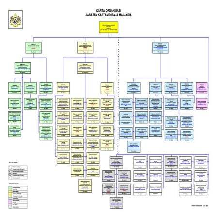 Carta Organisasi JKDM 2021_04 Jun 2021.pdf