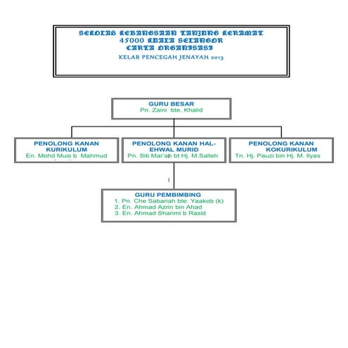 Carta organisasi kelab p. jenayah  2013 doc