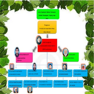 Carta organisasi matapelajaran