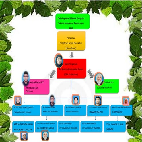 Carta organisasi matapelajaran