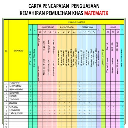 Carta Pencapaian Kemahiran Pemulihan.pptx