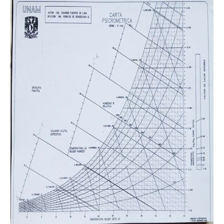psychro-chart2d-2023-11-08-0850-42.pdf