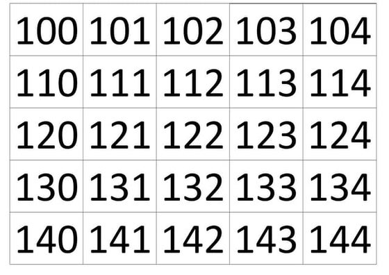 Numerais de 100 a 150 | PDF