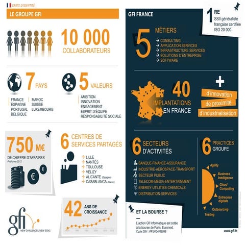 Infographie Recrutement Groupe SII | PDF