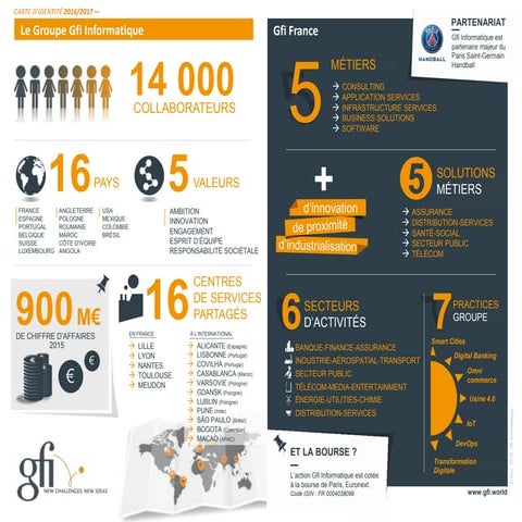 Carte identité Groupe Gfi Informatique | PPTX