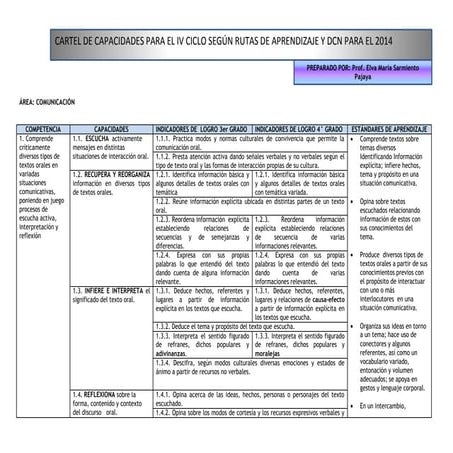 Matriz de capacidades IV ciclo 2014