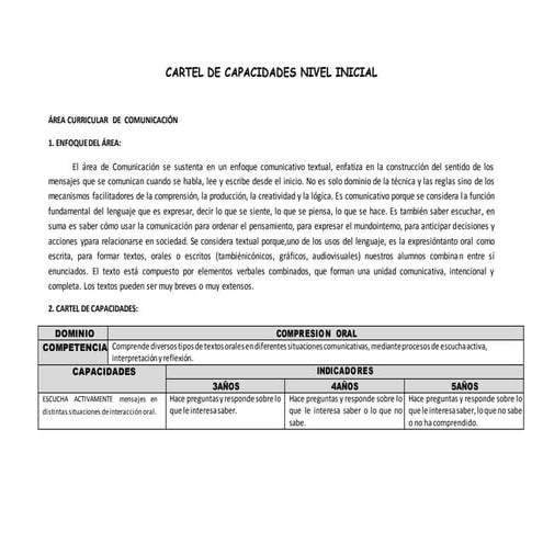 Cartel de capcidades inicial