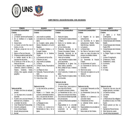Cartel de contenidos  religión-sec y prim