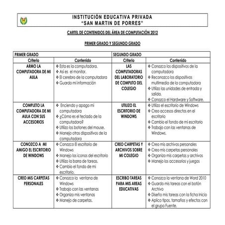Cartel de contenidos del área de computación 2012