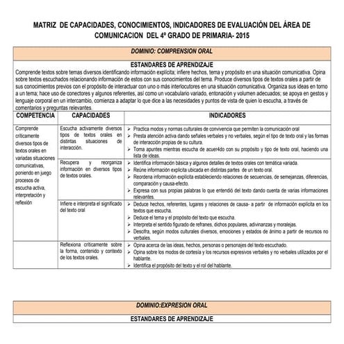 MATRIZ DE COMPETENCIAS, CAPACIDADES E INDICADORES 2015 DEL CUARTO GRADO