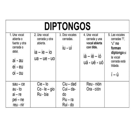 CARTEL DIPTONGOS E HIATOS.docx