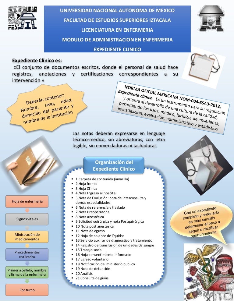 CARTEL DEL EXPEDIENTE CLINICO Y SU ORGANIZACION.