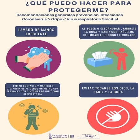 Infecciones respiratorias: Cartel medidas preventivas 