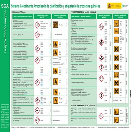 Cartel sga | PDF