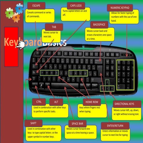 Cartel teclado