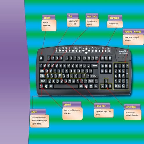 Keyboard basics | DOCX