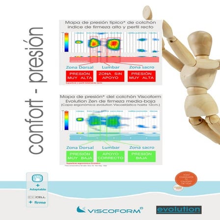 Cartel técnico confort presion 70 x100 español
