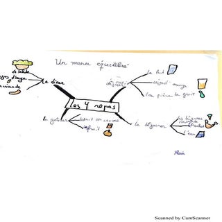 Carte mentale 3 français