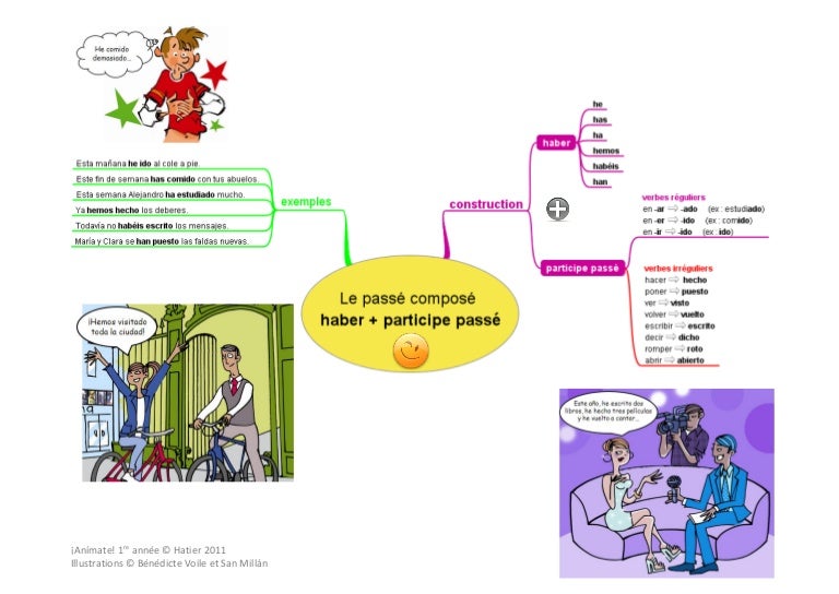 Carte Mentale Passe compose