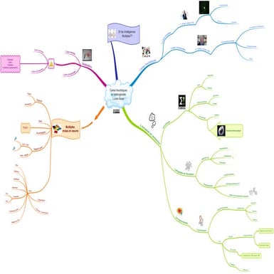 Gérer l’hétérogénéité avec les cartes heuristiques