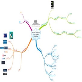 Les cartes heuristiques , un outil polyvalent