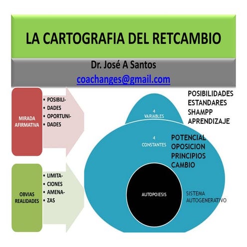 Cartografia del retcambio