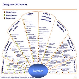 Cartographie des menaces