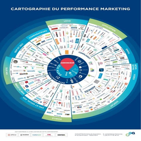 Cartographie du performance marketing - CPA - 2017
