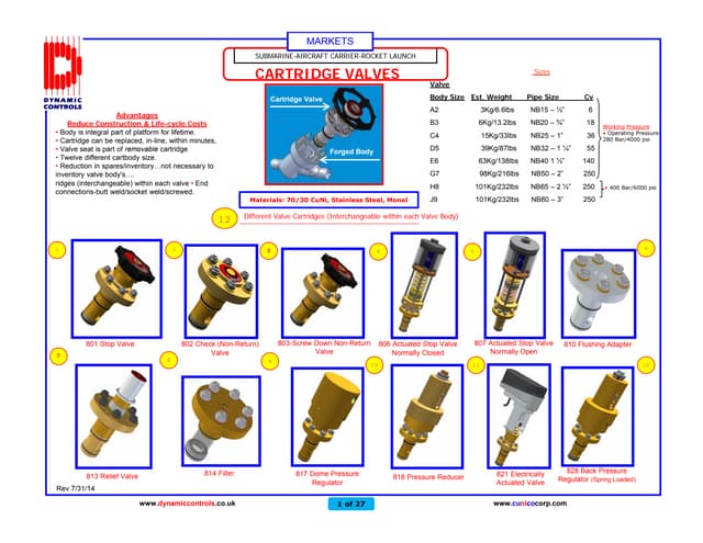 Wiggins Service Systems Catalog | PDF
