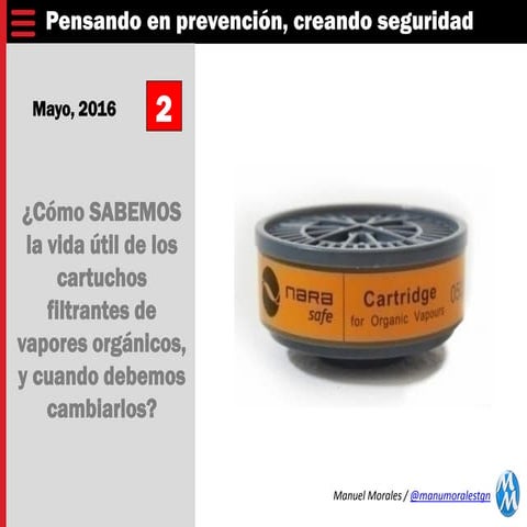 ¿Cómo SABEMOS la vida útil de los cartuchos filtrantes de vapores orgánicos, ...