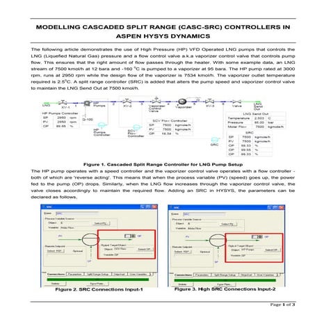 MODELLING CASCADED SPLIT RANGE (CASC-SRC) CONTROLLERS IN ASPEN HYSYS DYNAMICS