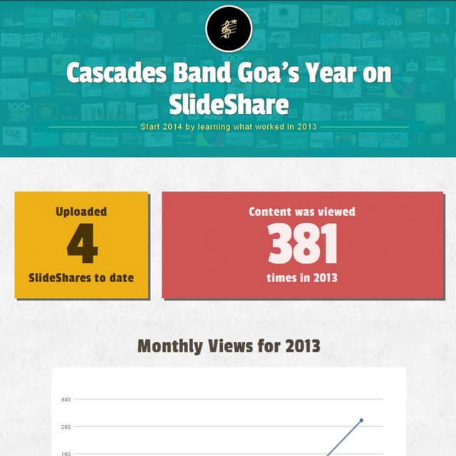 Cascades Band Goa's year 2013 on SlideShare