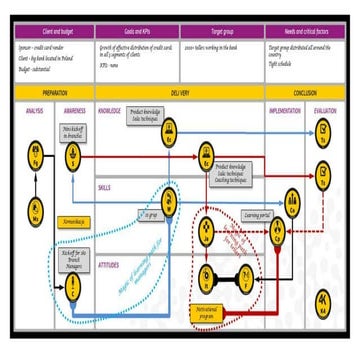Learning Battle Cards Development Kit - visual