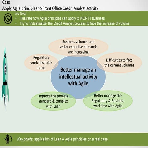 Case: apply Agile principles to front office credit analyst activity