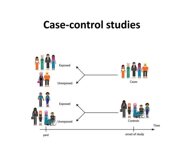 Nested case control study